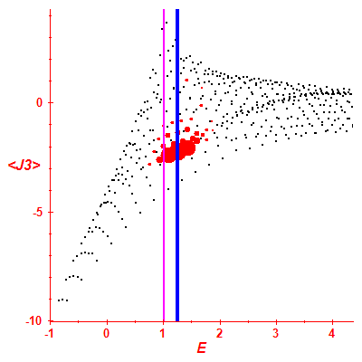 Peres lattice <J3>